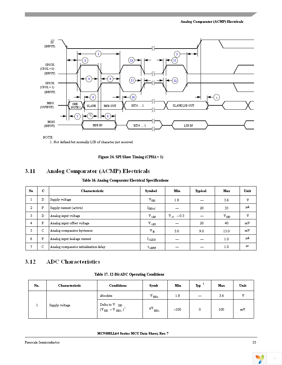 MC9S08LL64CLK Page 37