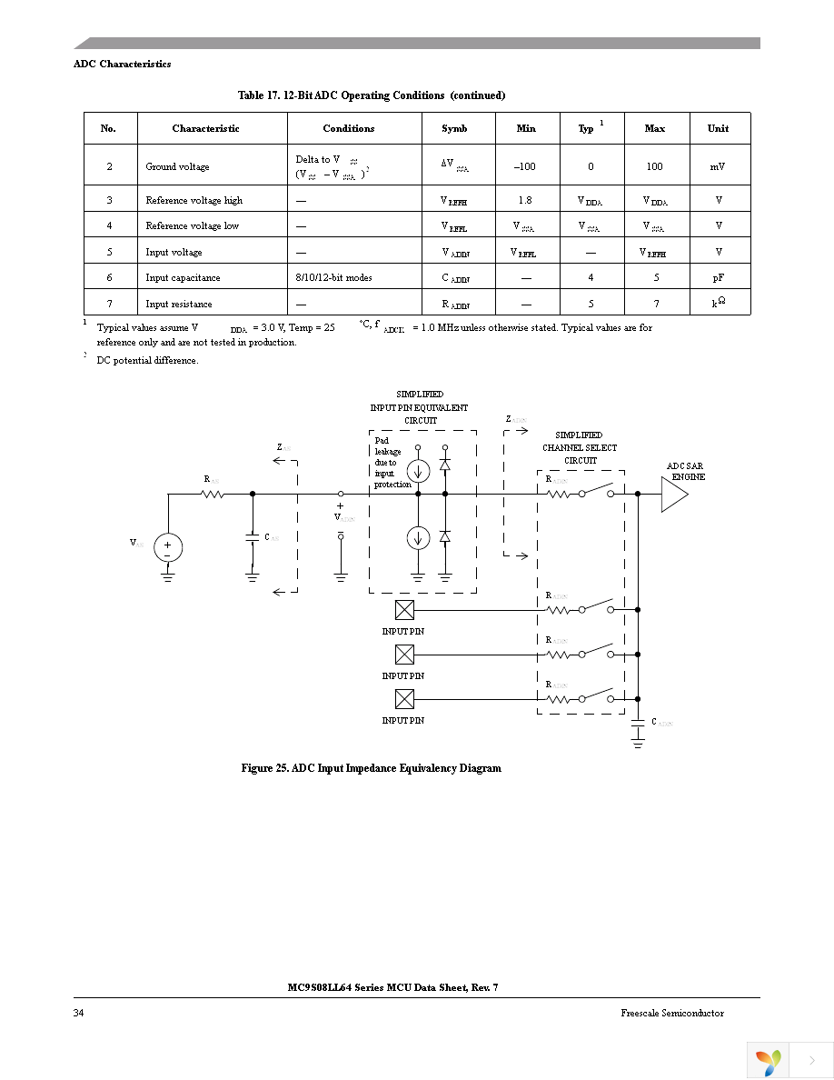 MC9S08LL64CLK Page 38