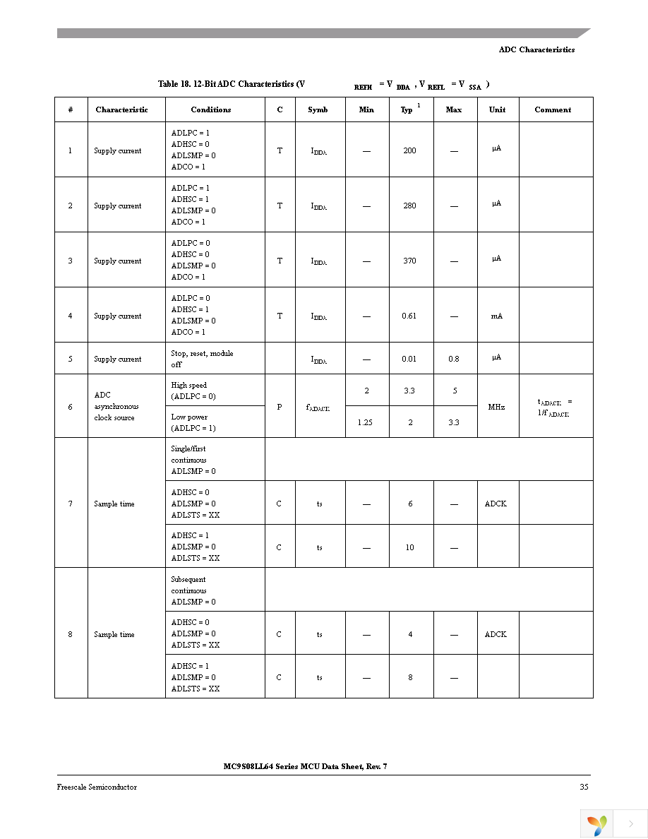 MC9S08LL64CLK Page 39