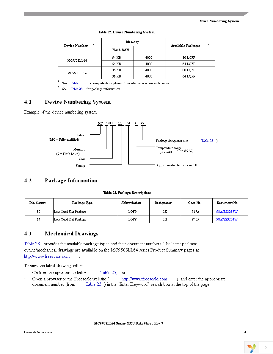 MC9S08LL64CLK Page 45