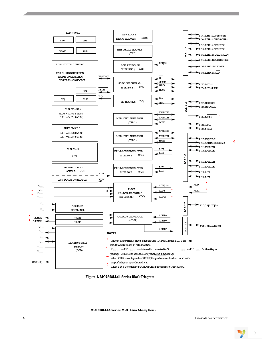 MC9S08LL64CLK Page 8