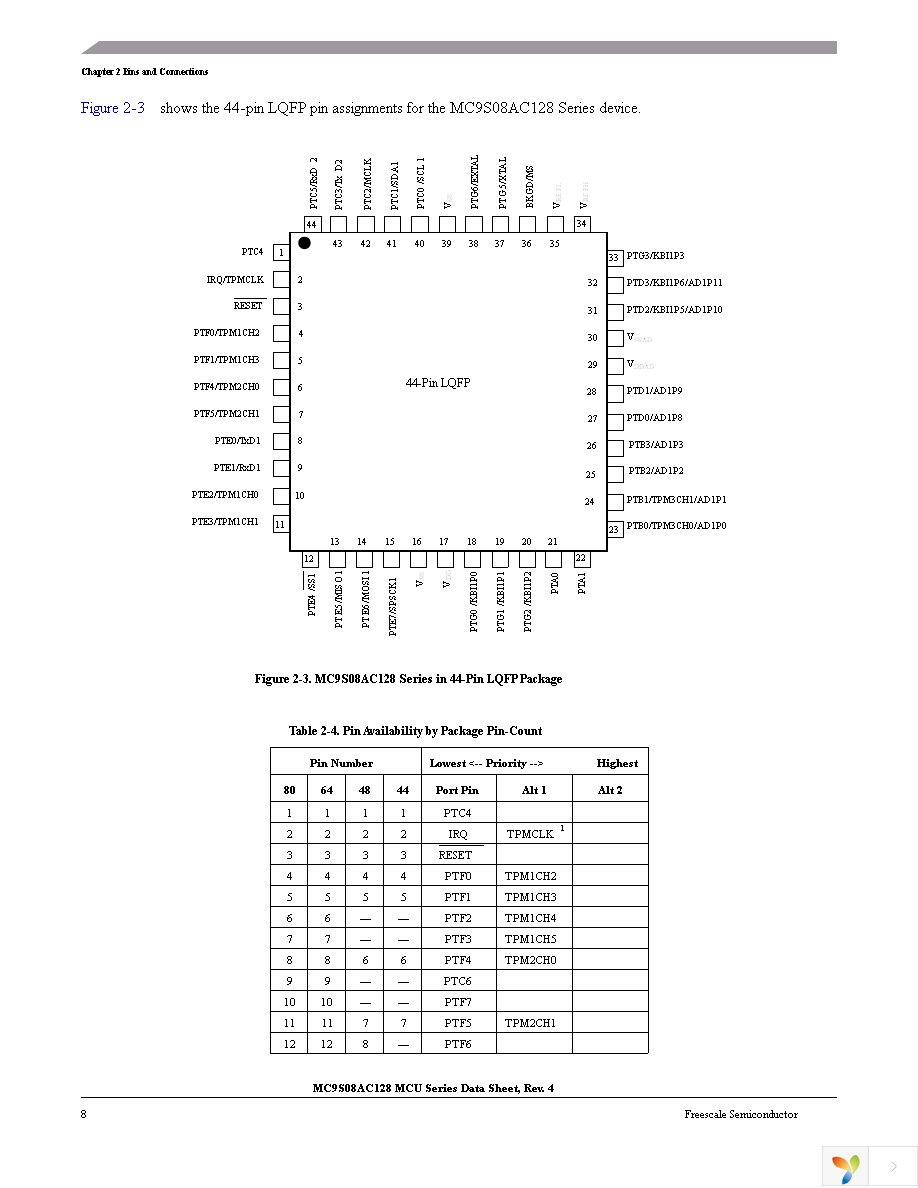 MC9S08AC128CFUE Page 10