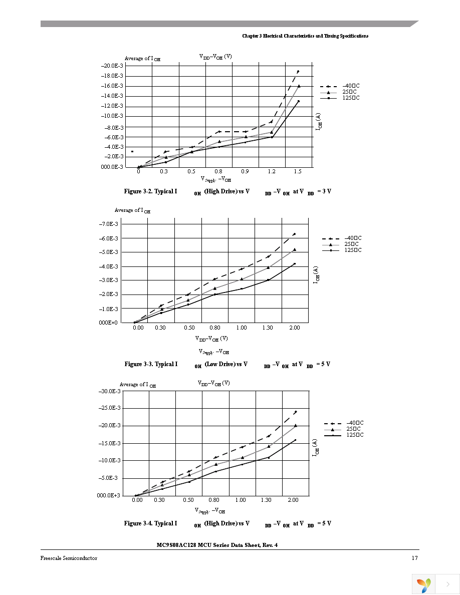 MC9S08AC128CFUE Page 19