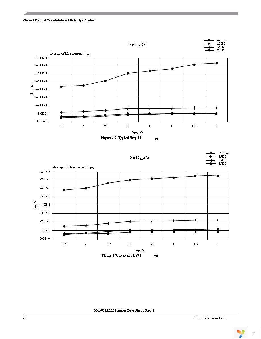 MC9S08AC128CFUE Page 22