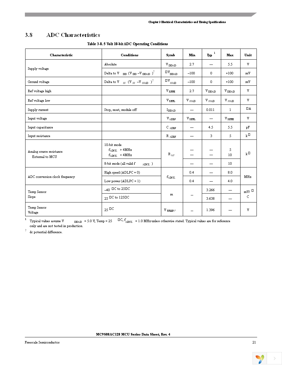 MC9S08AC128CFUE Page 23