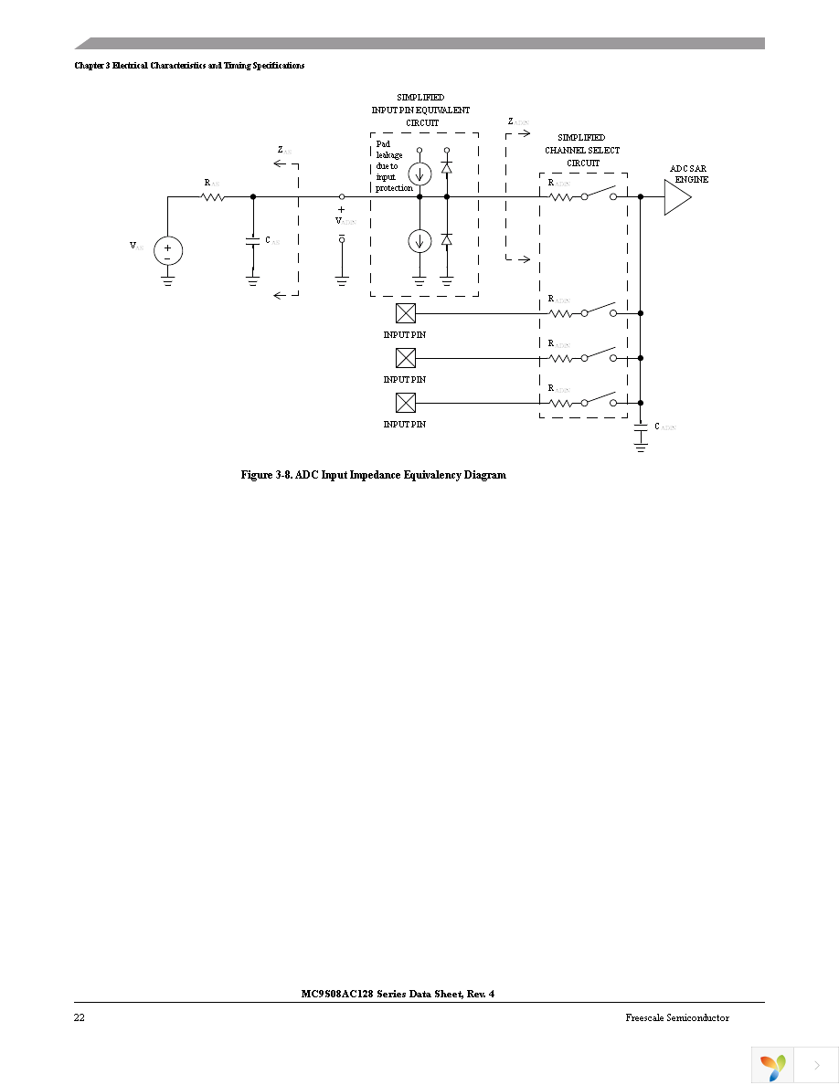 MC9S08AC128CFUE Page 24