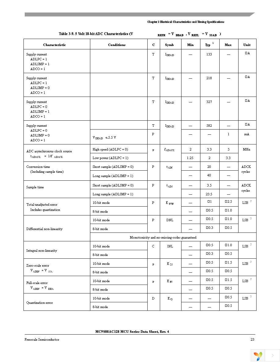 MC9S08AC128CFUE Page 25