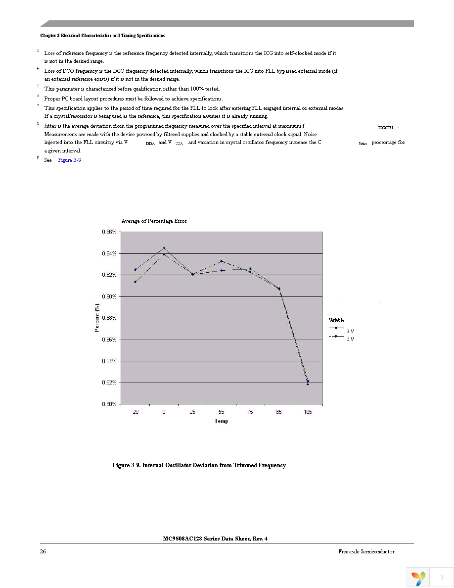 MC9S08AC128CFUE Page 28