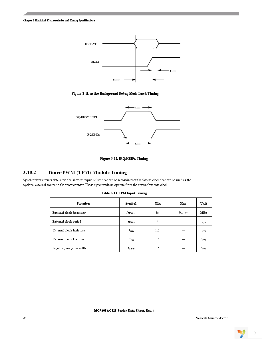 MC9S08AC128CFUE Page 30