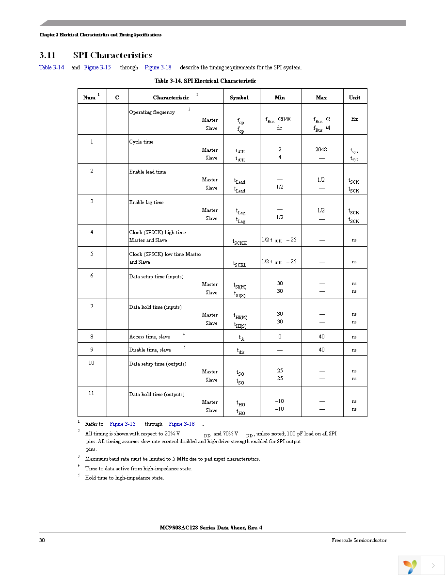 MC9S08AC128CFUE Page 32