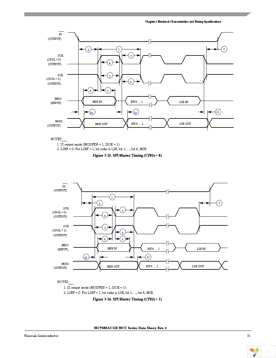 MC9S08AC128CFUE Page 33