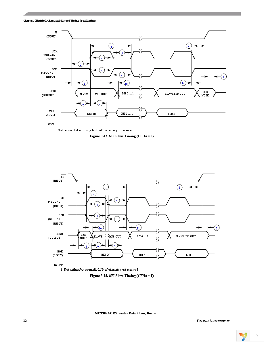 MC9S08AC128CFUE Page 34