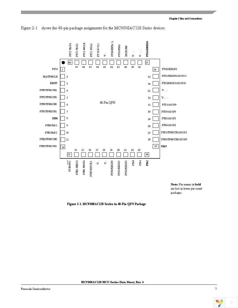 MC9S08AC128CFUE Page 9