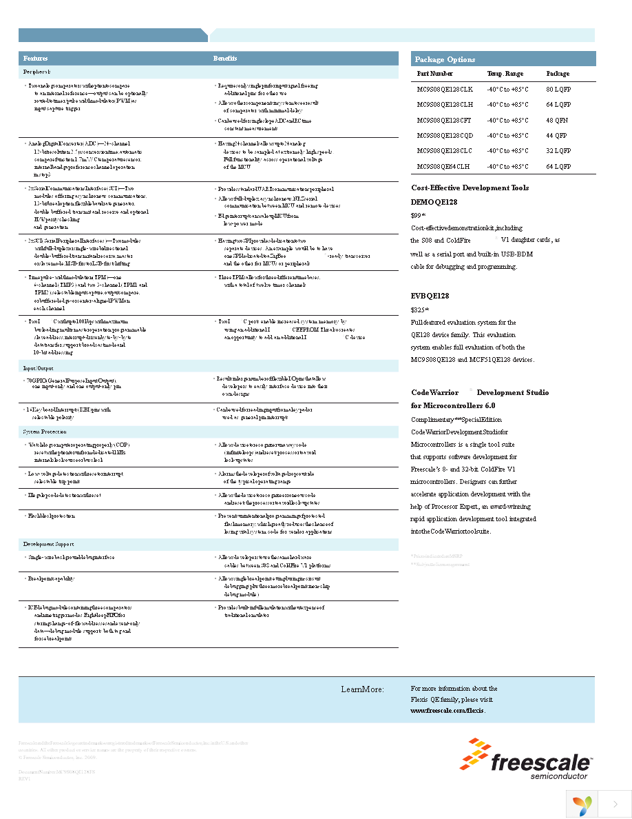 MC9S08QE128CLH Page 2