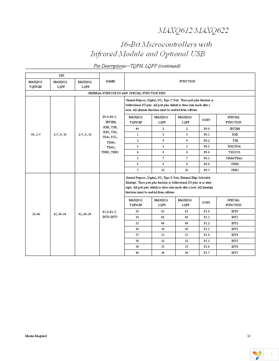 MAXQ622G-0000+ Page 15