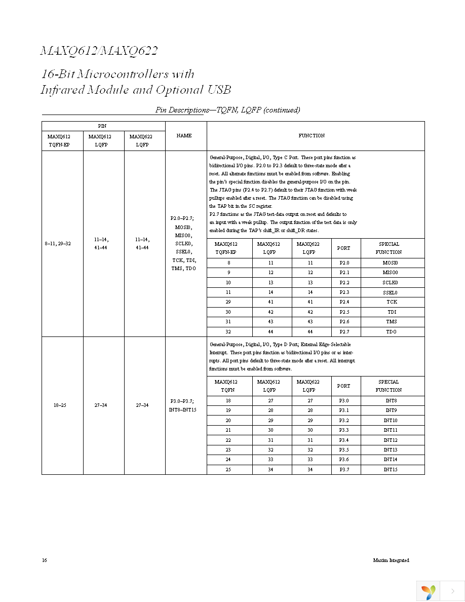 MAXQ622G-0000+ Page 16