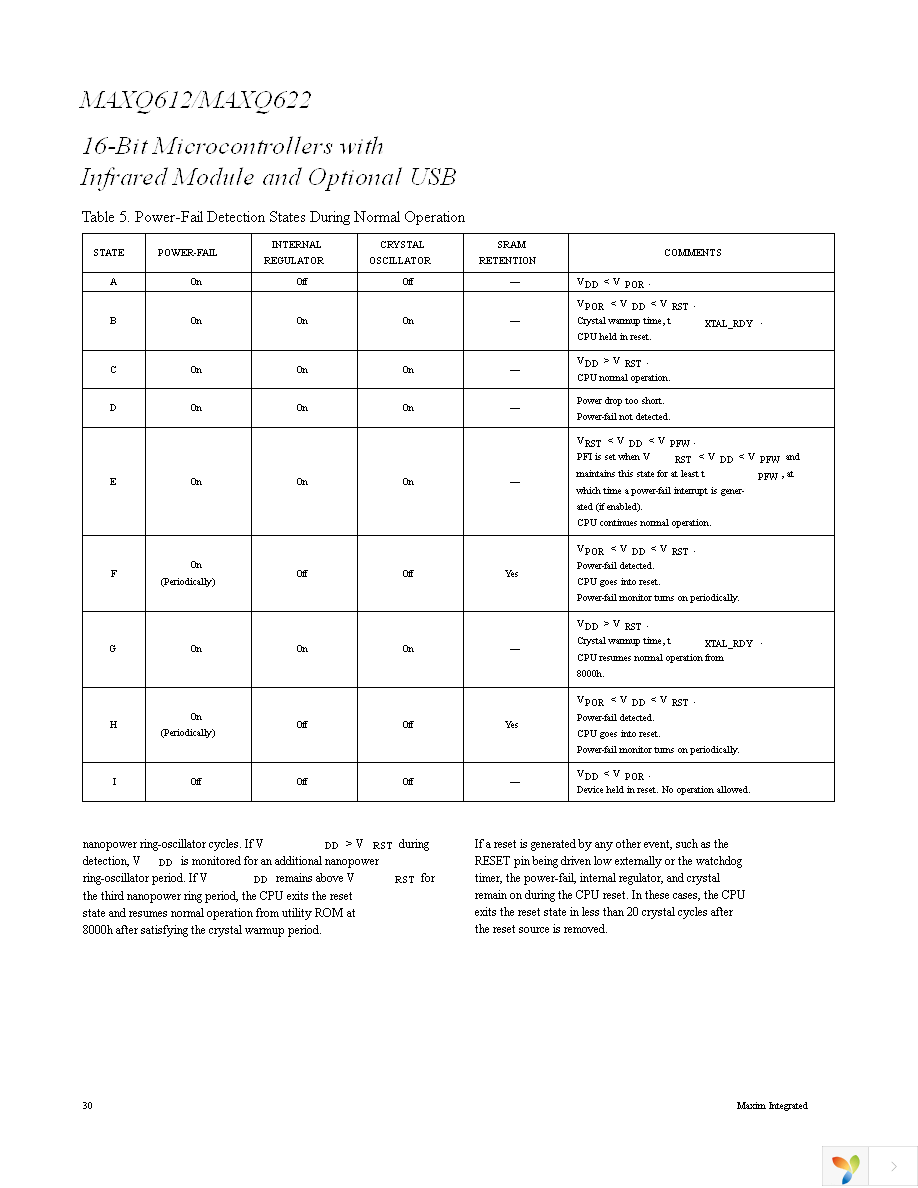 MAXQ622G-0000+ Page 30