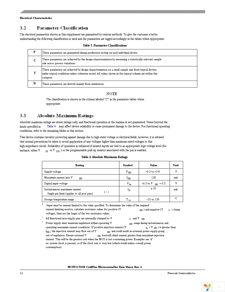 MCF51CN128CLK Page 14