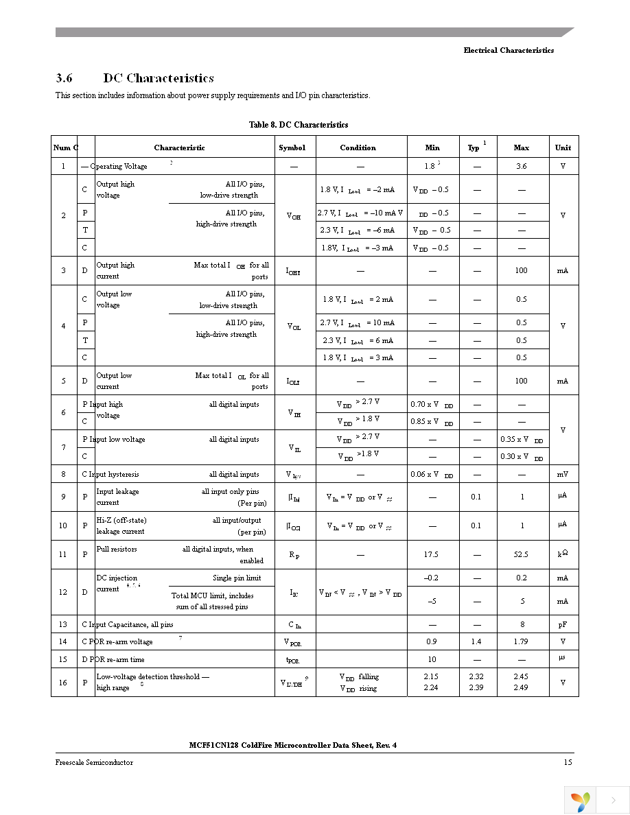 MCF51CN128CLK Page 17