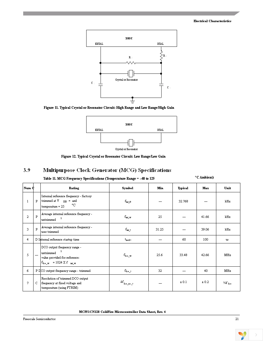 MCF51CN128CLK Page 23