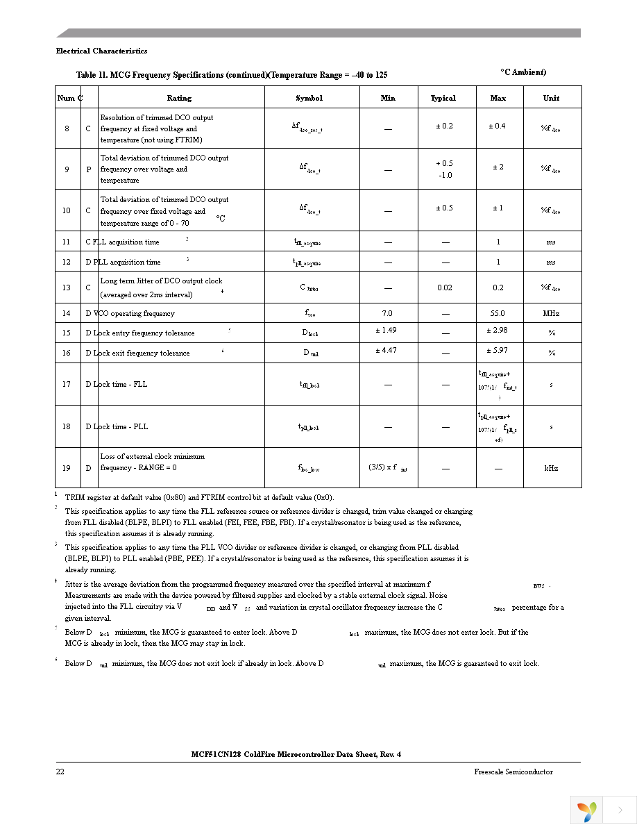 MCF51CN128CLK Page 24