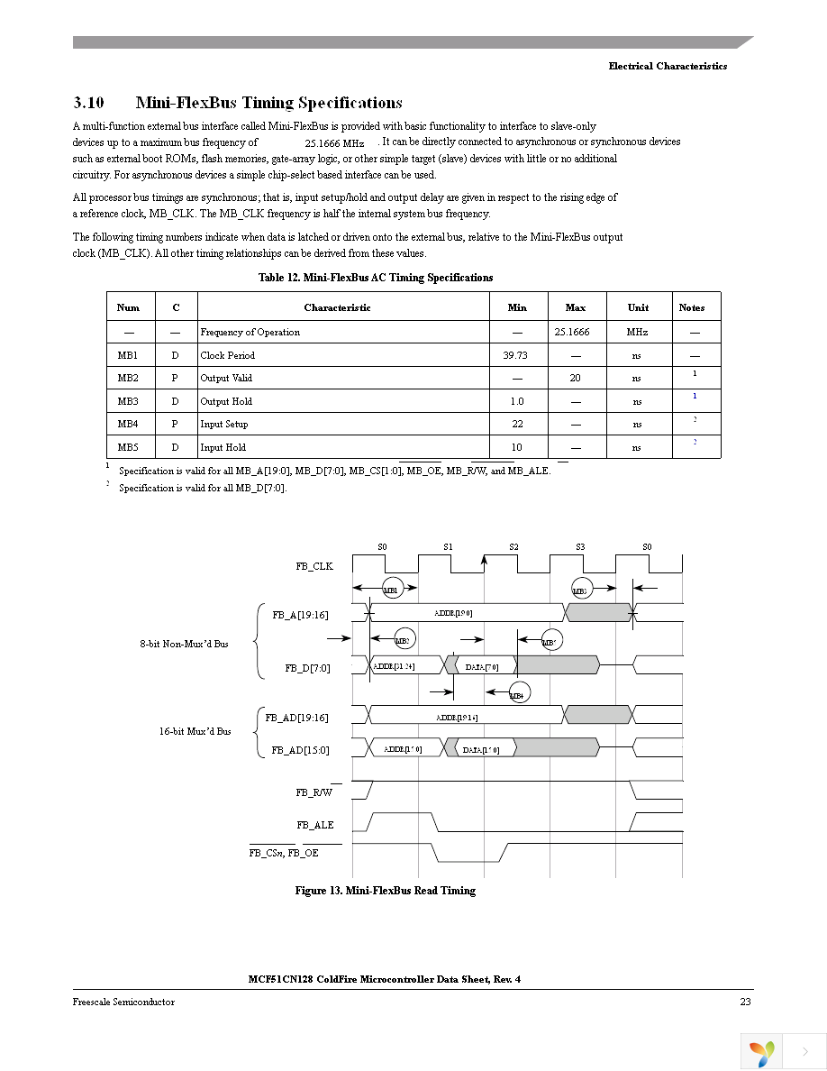 MCF51CN128CLK Page 25