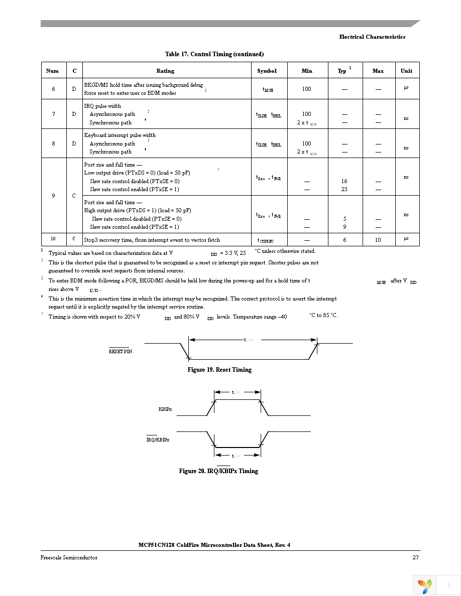 MCF51CN128CLK Page 29