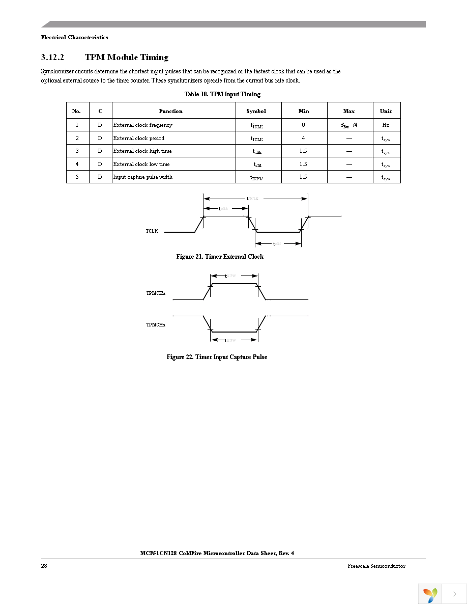 MCF51CN128CLK Page 30