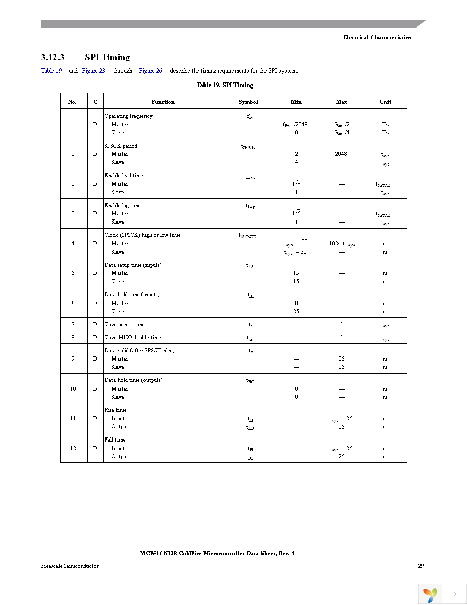 MCF51CN128CLK Page 31