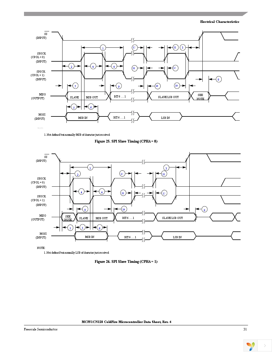 MCF51CN128CLK Page 33