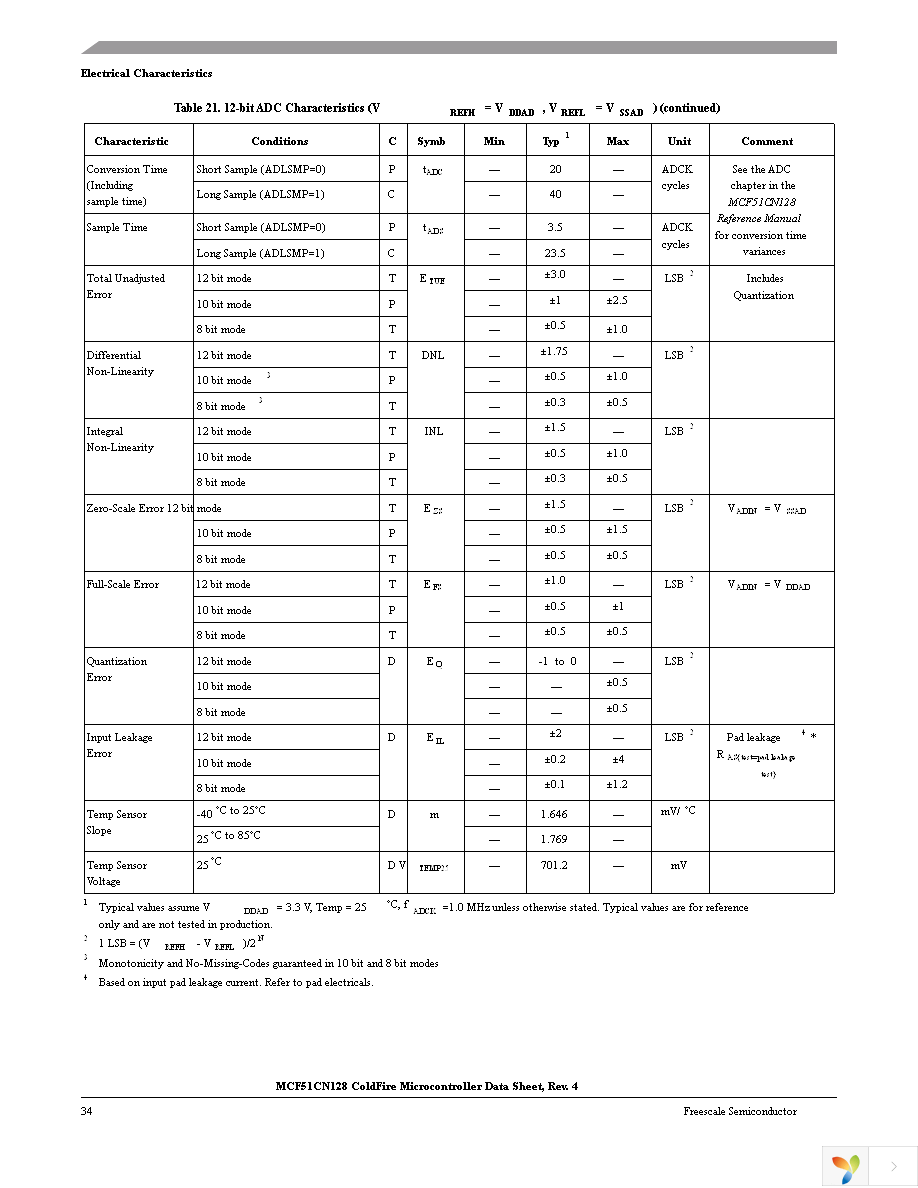 MCF51CN128CLK Page 36