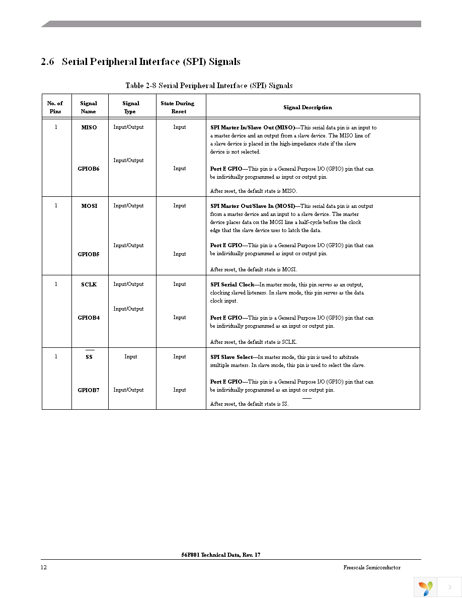 DSP56F801FA60E Page 12