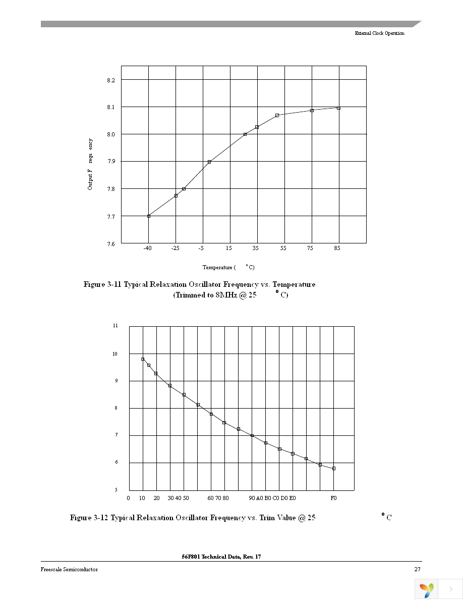 DSP56F801FA60E Page 27