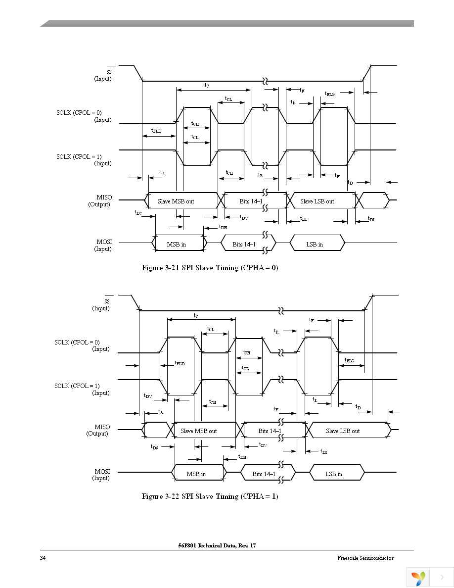 DSP56F801FA60E Page 34