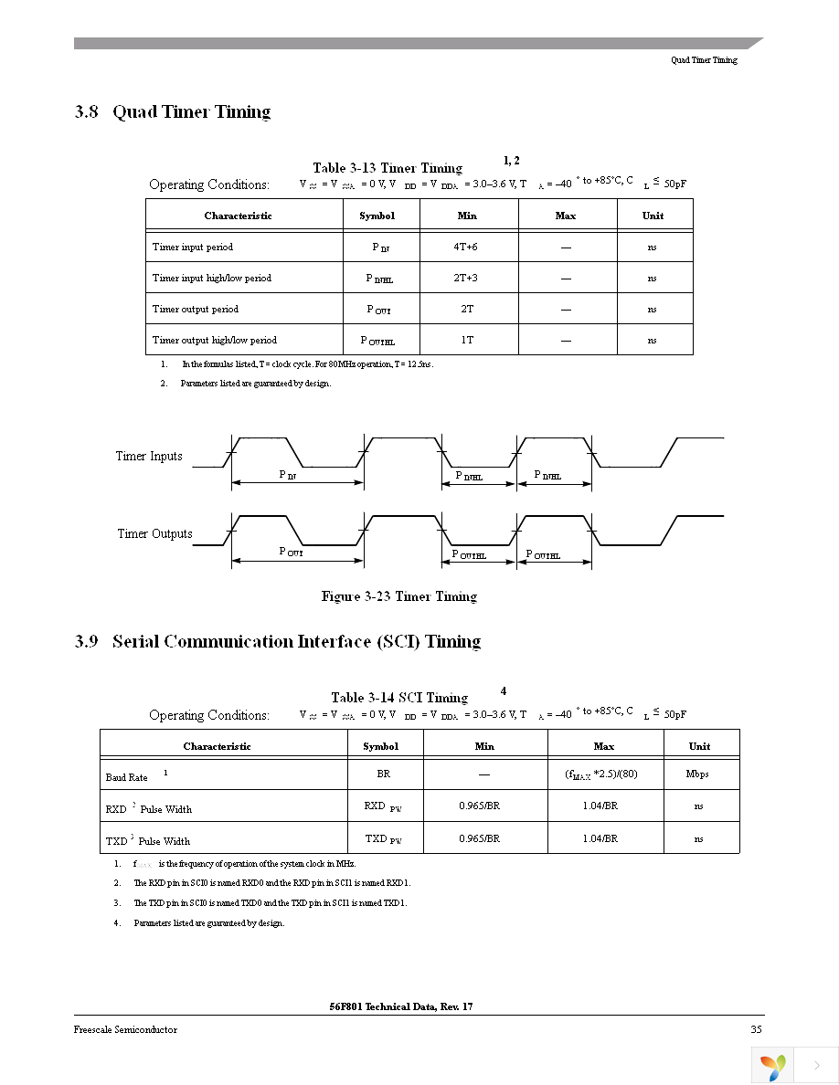 DSP56F801FA60E Page 35