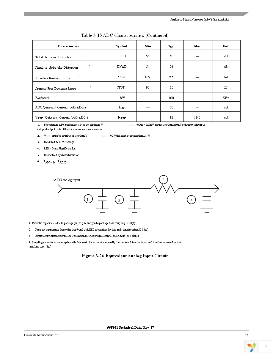 DSP56F801FA60E Page 37