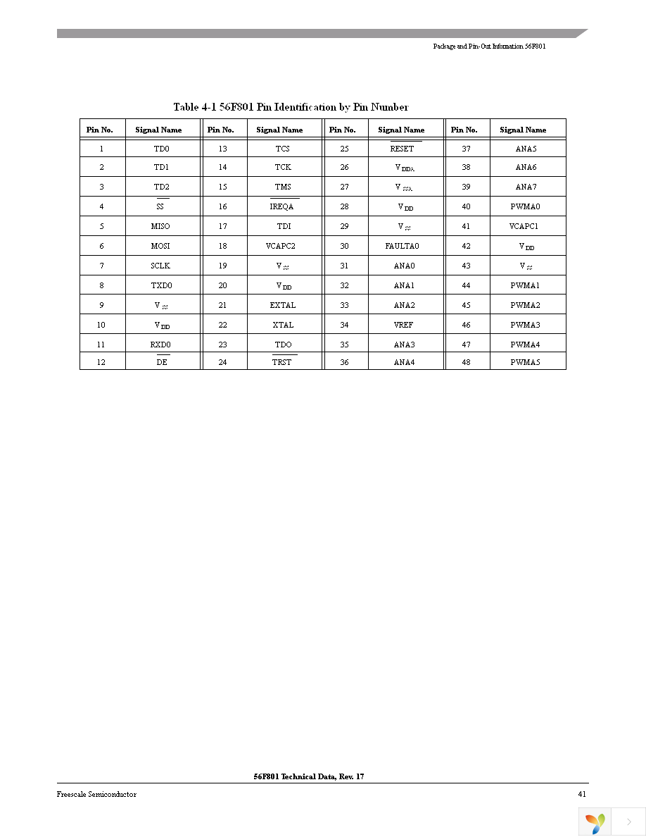 DSP56F801FA60E Page 41