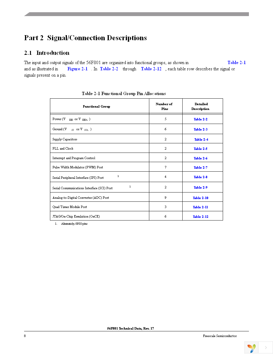 DSP56F801FA60E Page 8