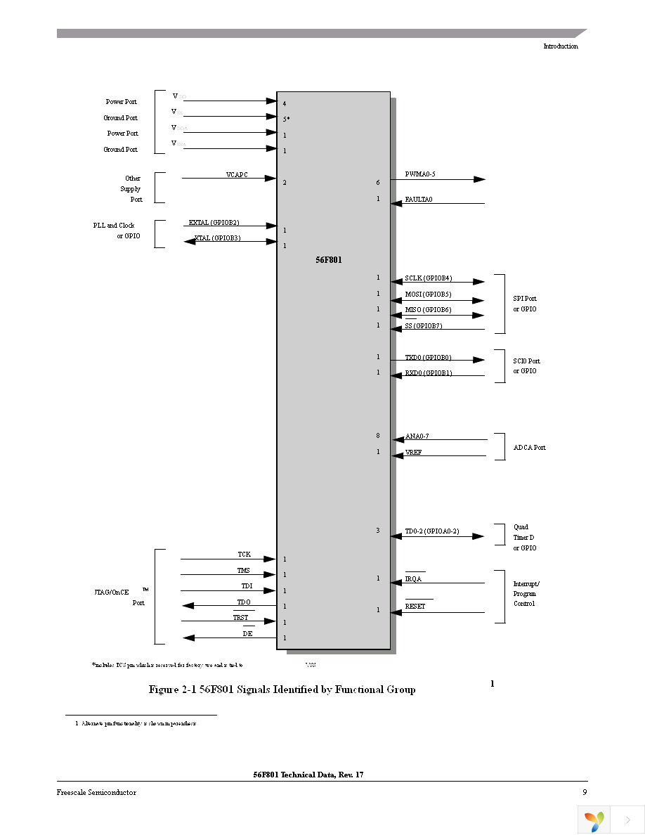 DSP56F801FA60E Page 9