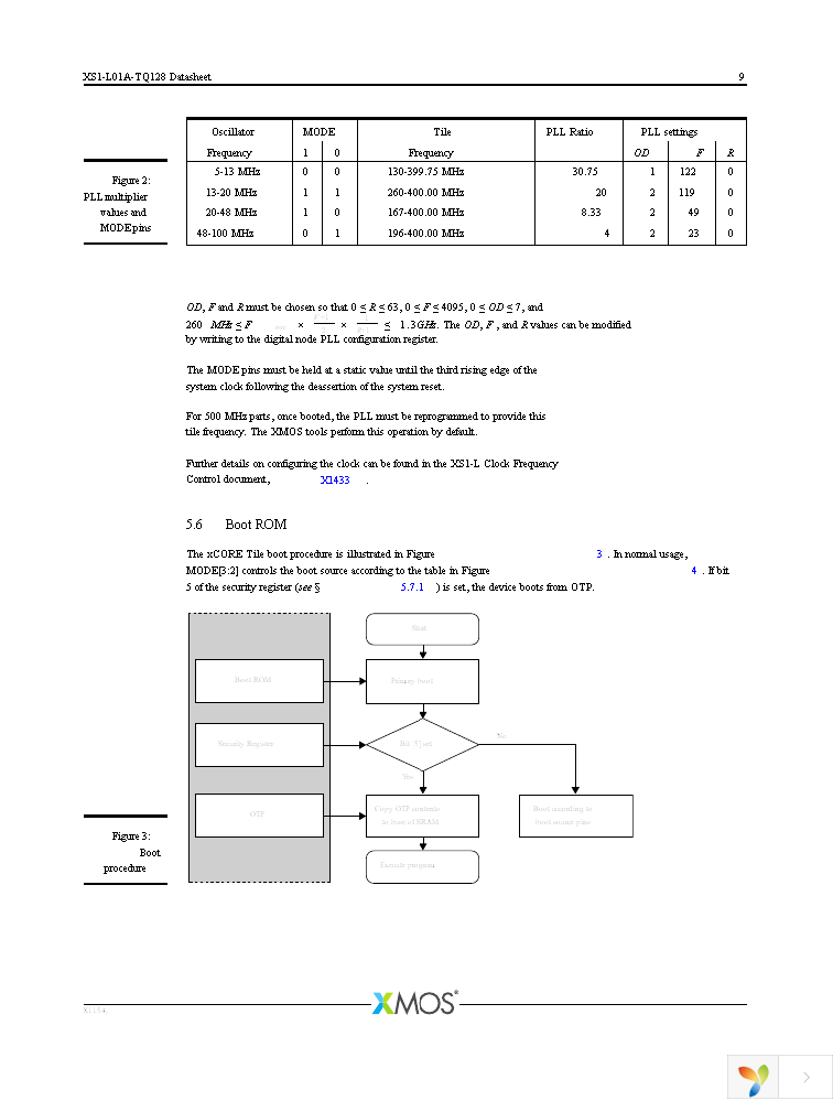 XS1-L01A-TQ128-C5-THS Page 10