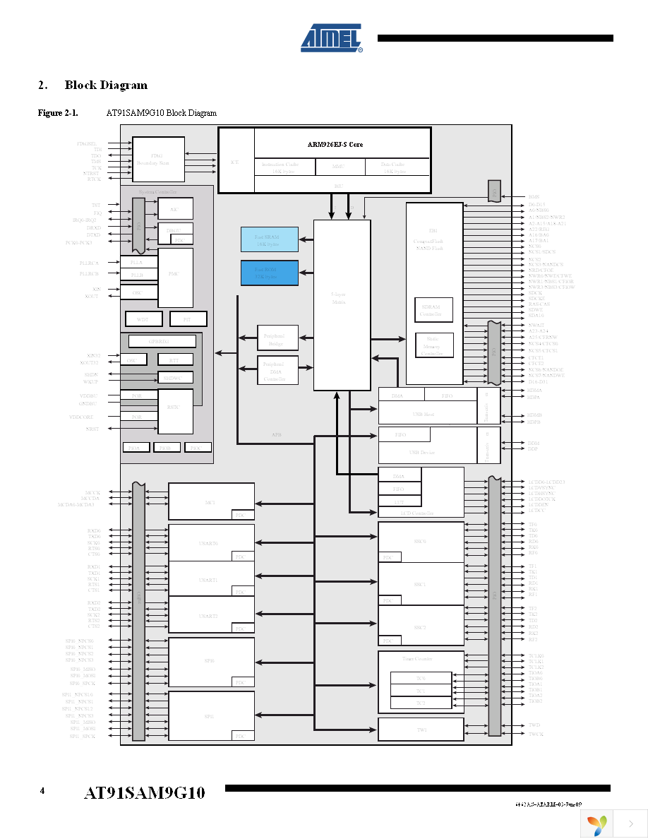 AT91SAM9G10-CU Page 4