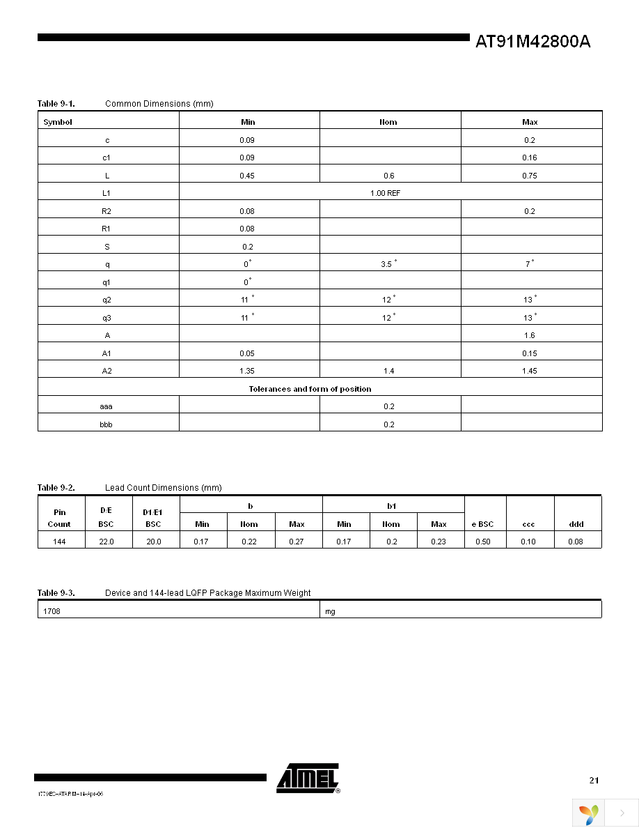 AT91M42800A-33AU Page 21