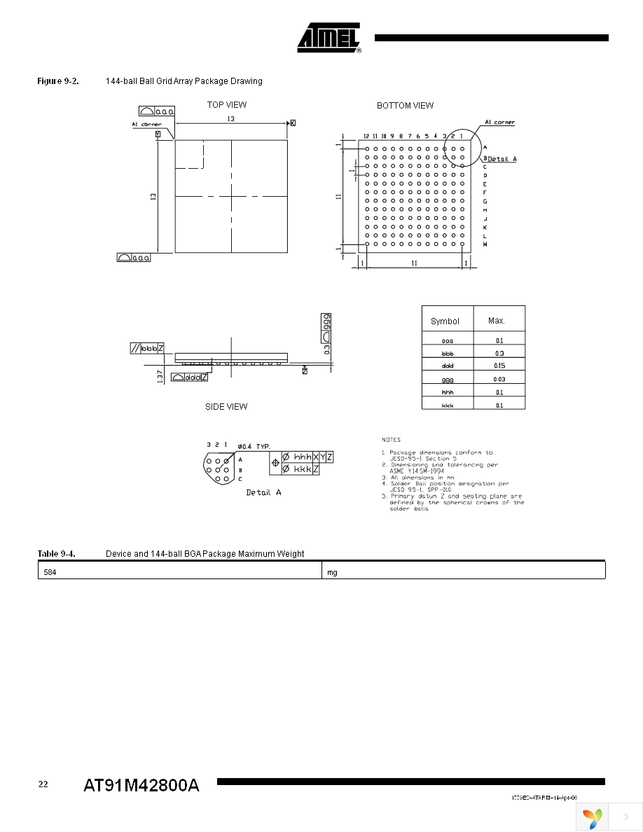 AT91M42800A-33AU Page 22