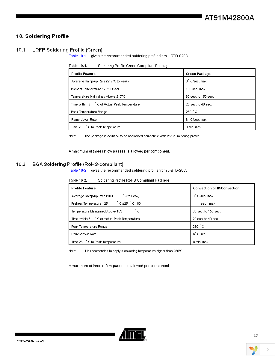 AT91M42800A-33AU Page 23