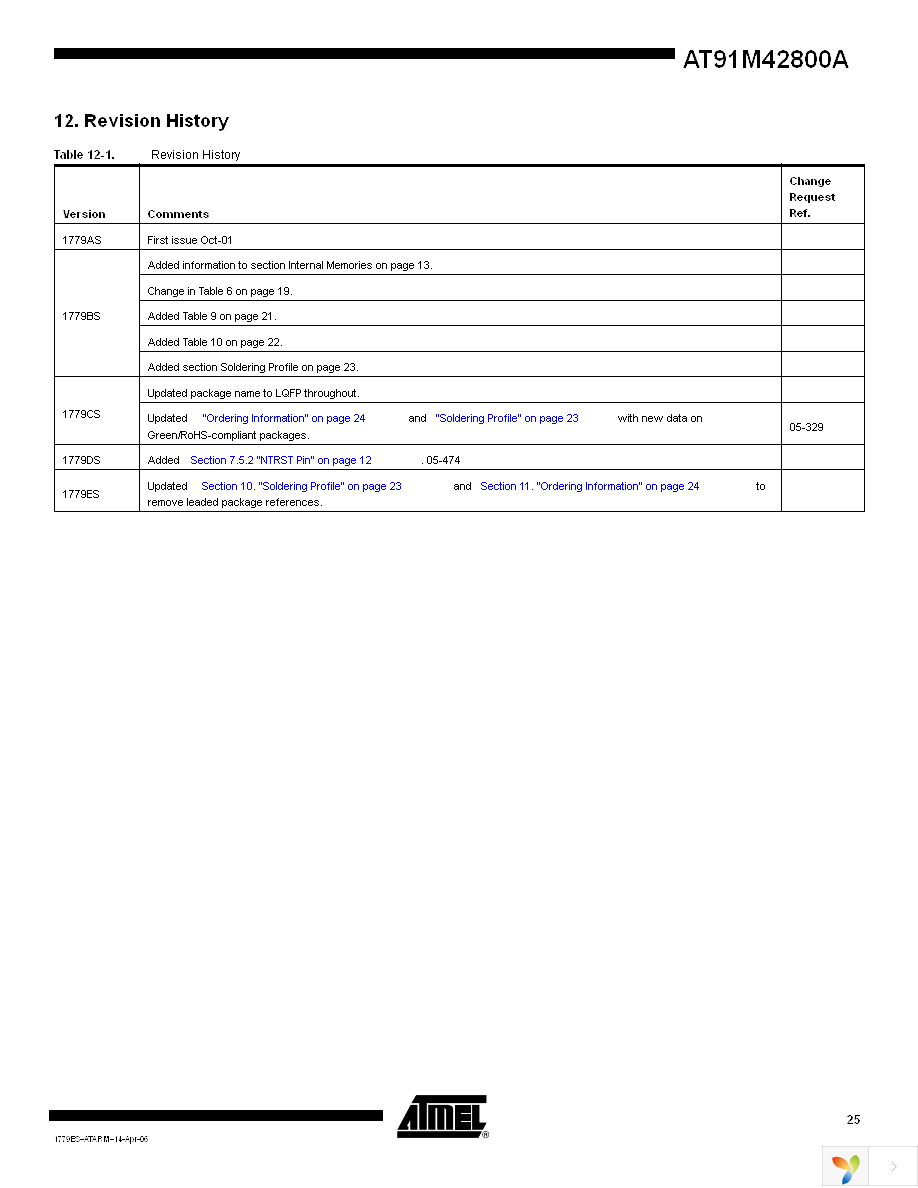 AT91M42800A-33AU Page 25