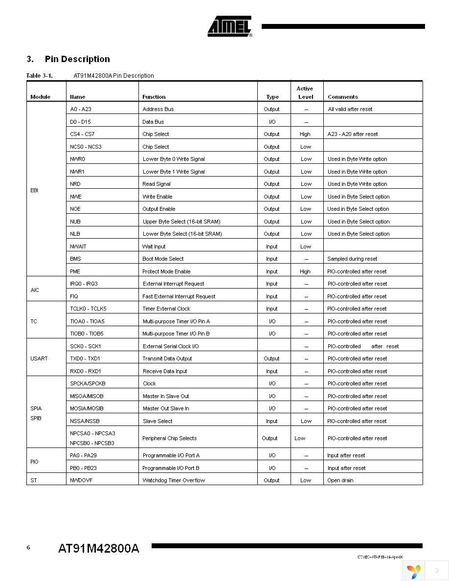 AT91M42800A-33AU Page 6