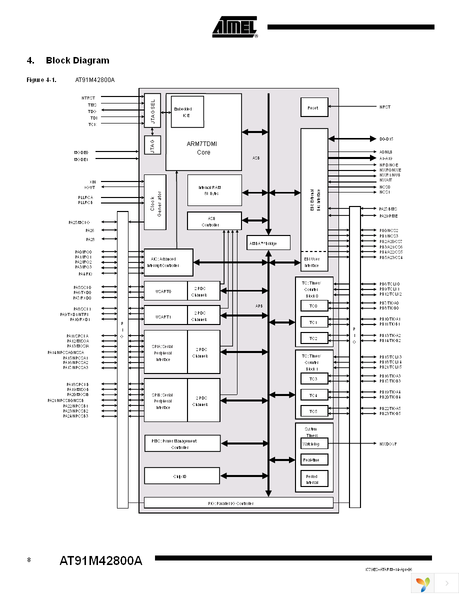 AT91M42800A-33AU Page 8