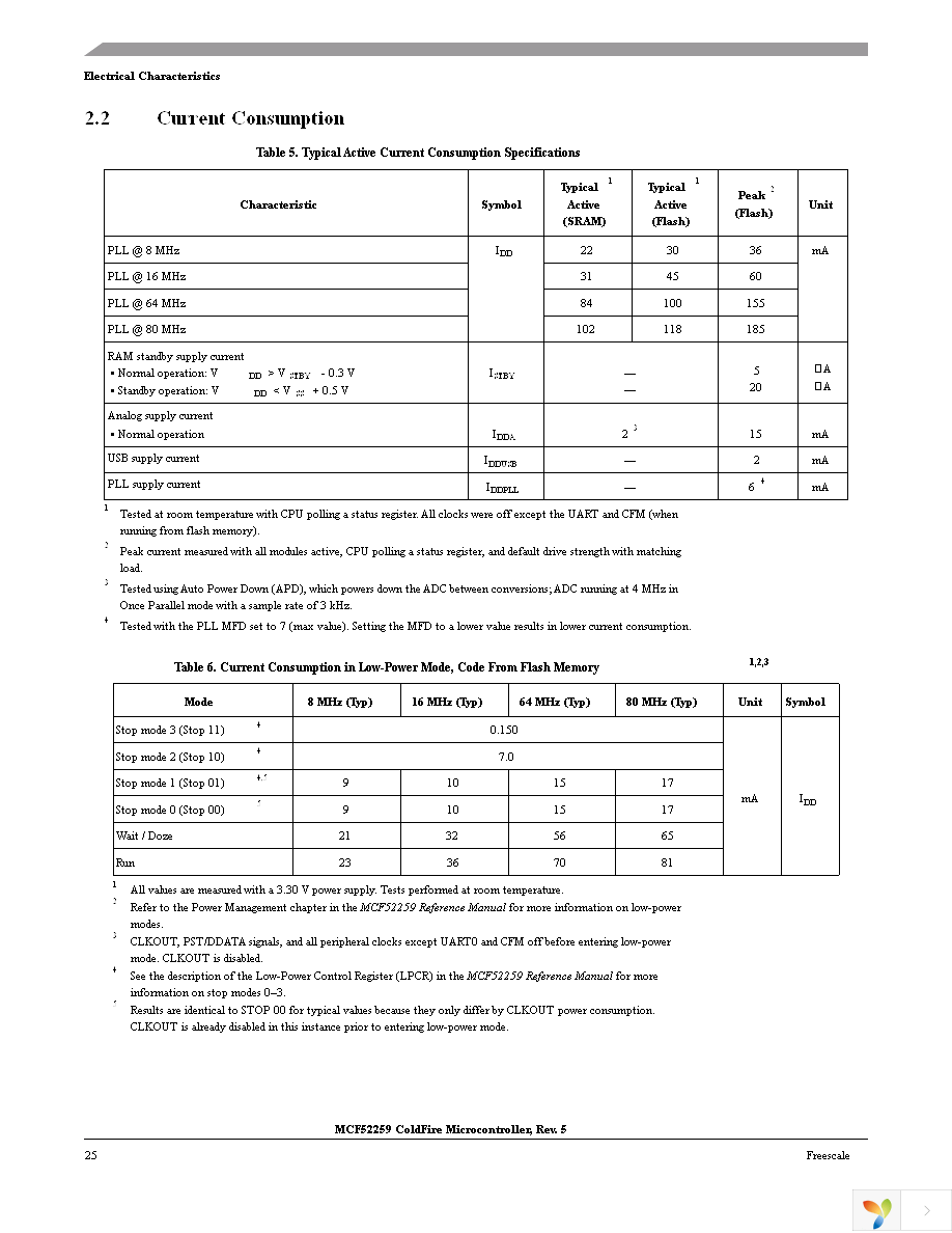 MCF52259CAG80 Page 25