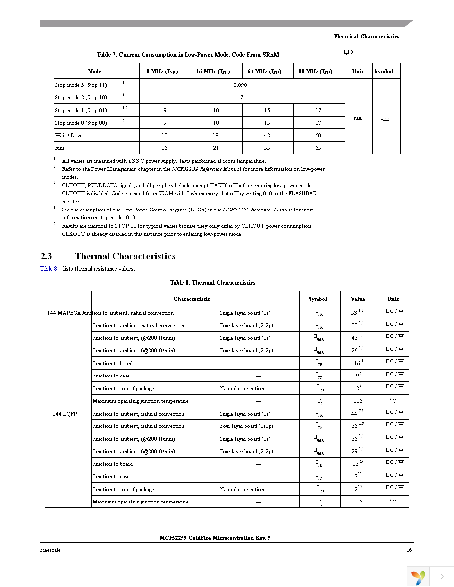 MCF52259CAG80 Page 26