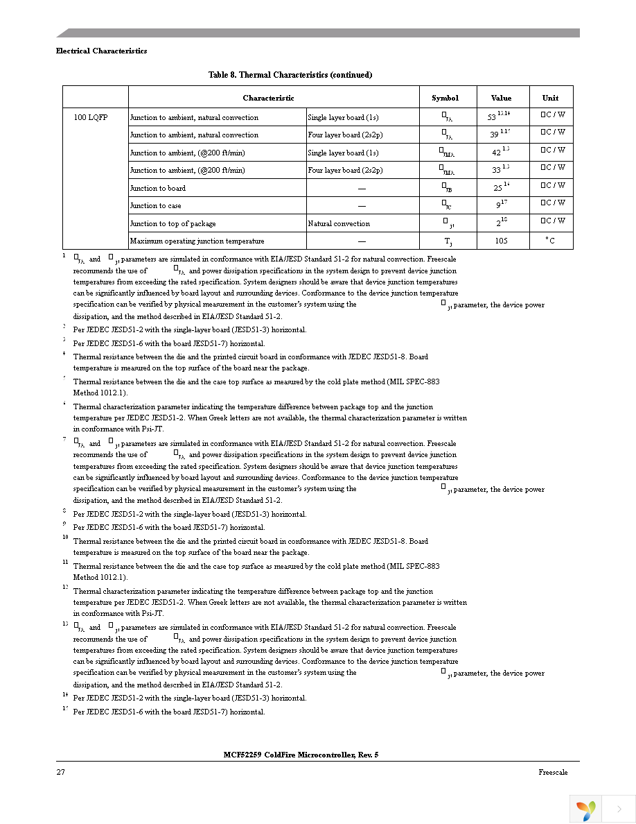 MCF52259CAG80 Page 27